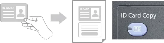 Id Card Copy, Kyocera, Environment, Mega Business Systems